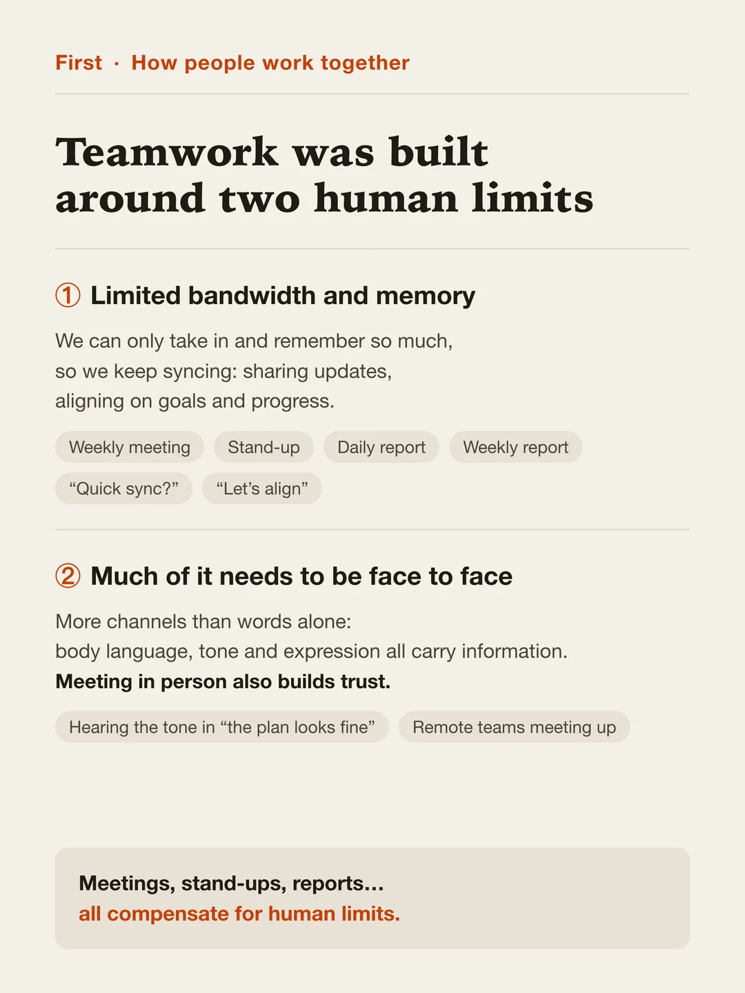Two limits: limited bandwidth and memory, which is why teams have weekly meetings, stand-ups and reports; and the need to meet face to face, because tone and expression carry information and meeting in person builds trust